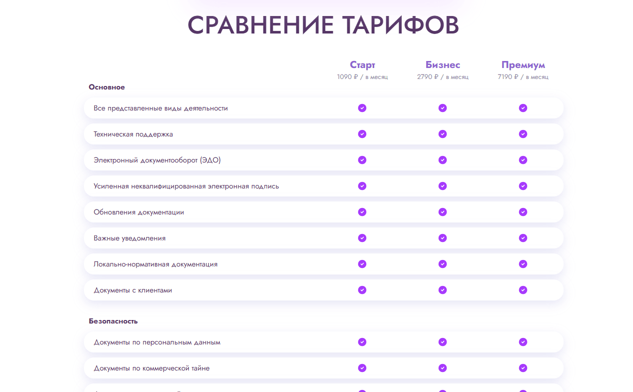 Таблица сравнения тарифов Старт, Бизнес и Премиум